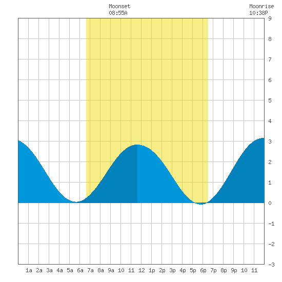 Dame Point tide chart for Saturday, March 11, 2023