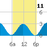 Dame Point tide chart for Saturday, March 11, 2023