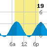 Dame Point tide chart for Sunday, March 19, 2023