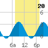 Dame Point tide chart for Monday, March 20, 2023