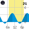 Dame Point tide chart for Tuesday, March 21, 2023