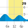 Dame Point tide chart for Wednesday, March 29, 2023