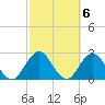 Dame Point tide chart for Monday, March 6, 2023