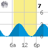 Dame Point tide chart for Tuesday, March 7, 2023