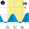 Dame Point tide chart for Thursday, April 20, 2023