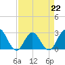 Dame Point tide chart for Saturday, April 22, 2023