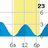 Dame Point tide chart for Sunday, April 23, 2023