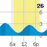 Dame Point tide chart for Wednesday, April 26, 2023