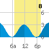 Dame Point tide chart for Saturday, April 8, 2023