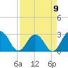 Dame Point tide chart for Sunday, April 9, 2023