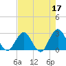 Dame Point tide chart for Wednesday, May 17, 2023