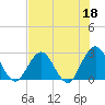 Dame Point tide chart for Thursday, May 18, 2023
