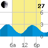 Dame Point tide chart for Saturday, May 27, 2023