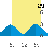 Dame Point tide chart for Monday, May 29, 2023