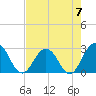 Dame Point tide chart for Sunday, May 7, 2023