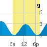 Dame Point tide chart for Tuesday, May 9, 2023