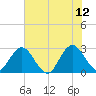 Dame Point tide chart for Monday, June 12, 2023