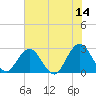 Dame Point tide chart for Wednesday, June 14, 2023