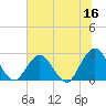 Dame Point tide chart for Friday, June 16, 2023