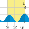 Dame Point tide chart for Thursday, June 1, 2023