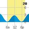 Dame Point tide chart for Tuesday, June 20, 2023