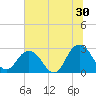 Dame Point tide chart for Friday, June 30, 2023
