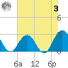 Dame Point tide chart for Saturday, June 3, 2023