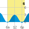Dame Point tide chart for Tuesday, June 6, 2023