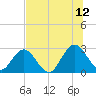 Dame Point tide chart for Wednesday, July 12, 2023