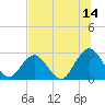 Dame Point tide chart for Friday, July 14, 2023