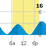 Dame Point tide chart for Sunday, July 16, 2023