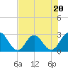 Dame Point tide chart for Thursday, July 20, 2023