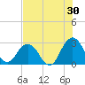Dame Point tide chart for Sunday, July 30, 2023