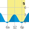 Dame Point tide chart for Wednesday, July 5, 2023