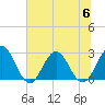Dame Point tide chart for Thursday, July 6, 2023