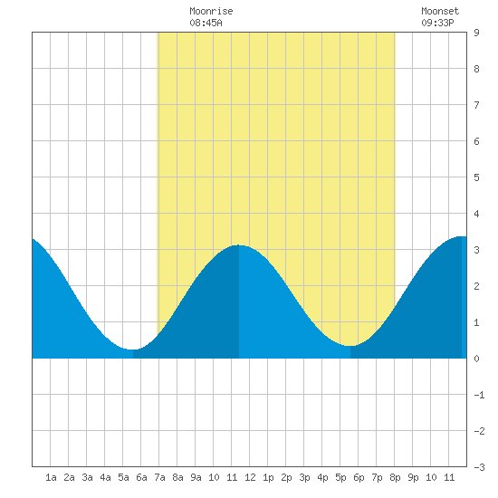 Dame Point tide chart for Friday, August 18, 2023
