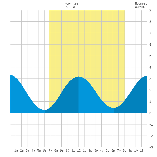 Dame Point tide chart for Saturday, August 19, 2023