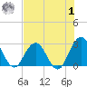 Dame Point tide chart for Tuesday, August 1, 2023