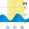 Dame Point tide chart for Wednesday, August 23, 2023