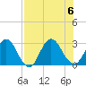 Dame Point tide chart for Sunday, August 6, 2023
