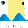 Dame Point tide chart for Tuesday, August 8, 2023
