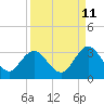 Dame Point tide chart for Monday, September 11, 2023