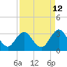 Dame Point tide chart for Tuesday, September 12, 2023