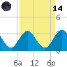 Dame Point tide chart for Thursday, September 14, 2023