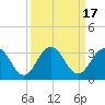 Dame Point tide chart for Sunday, September 17, 2023