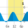 Dame Point tide chart for Friday, September 1, 2023