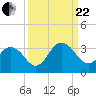 Dame Point tide chart for Friday, September 22, 2023