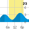 Dame Point tide chart for Saturday, September 23, 2023