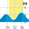 Dame Point tide chart for Sunday, September 24, 2023