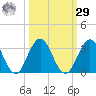 Dame Point tide chart for Friday, September 29, 2023